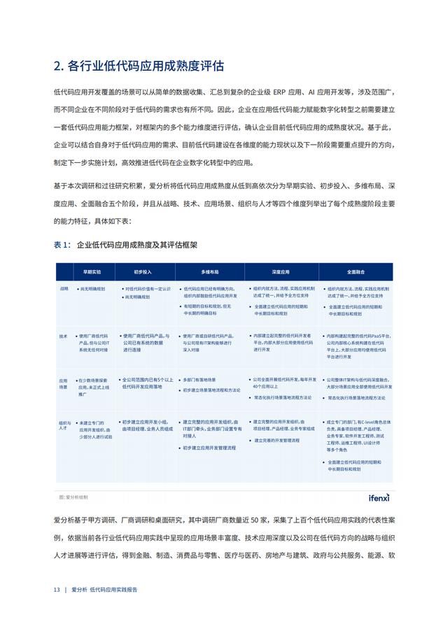 2022年低代碼領域應用實踐報告（低代碼重塑企業(yè)數(shù)字化生產力）（“低代碼開發(fā)”會是企業(yè)數(shù)字化轉型的理想選擇嗎）