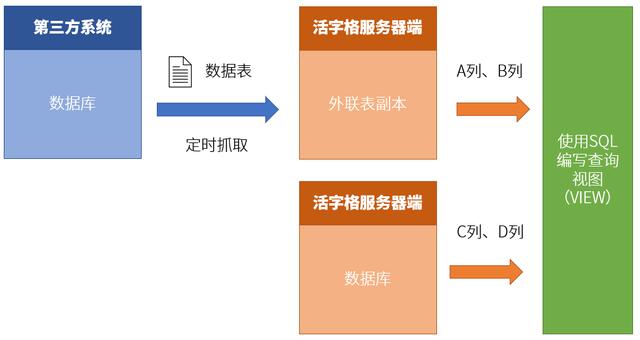 為什么說-u0026#34;多源數(shù)據(jù)整合-u0026#34;是低代碼的必備功能？（為什么說十個離婚九個后悔）