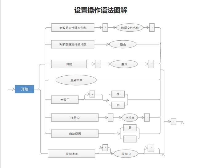 程序流圖怎么畫？詳細(xì)圖文解析繪制程序流程圖（程序流程圖的畫法）