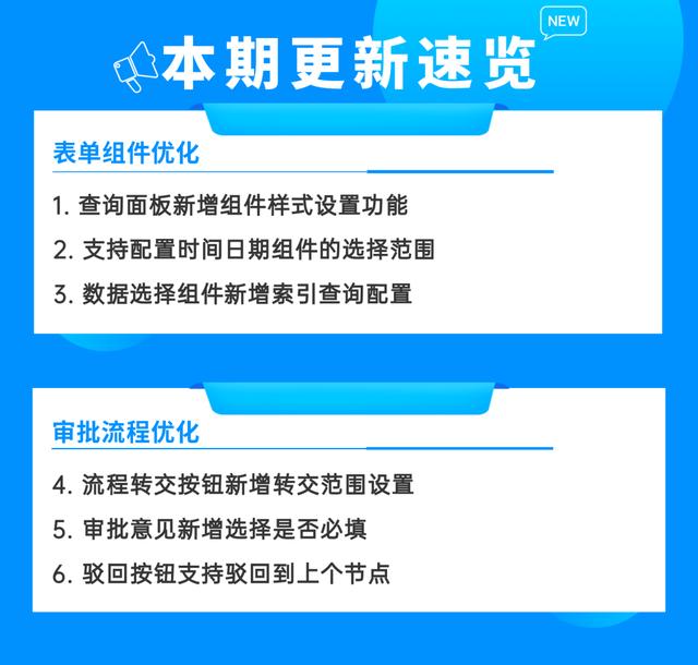 低代碼超實用的樣式設置和范圍選擇功能來啦，速度GET，效率UP?。ǖ痛a設計）