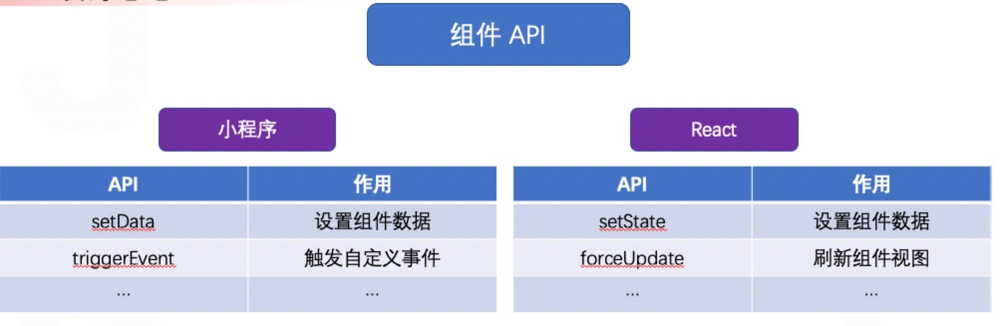 Taro小程序跨端開發(fā)入門實(shí)戰(zhàn)（小程序跨端框架）