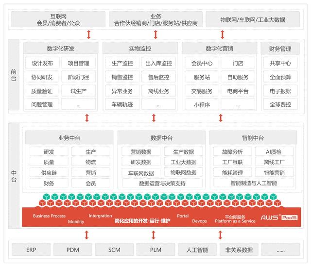 信創(chuàng)低代碼+智能BPM，加速車企數(shù)字化轉(zhuǎn)型和運(yùn)營創(chuàng)新