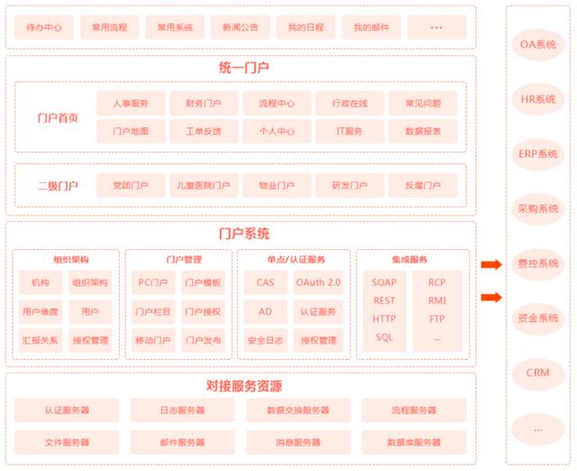 JPAAS低代碼平臺技術(shù)白皮書（低代碼平臺技術(shù)架構(gòu)）