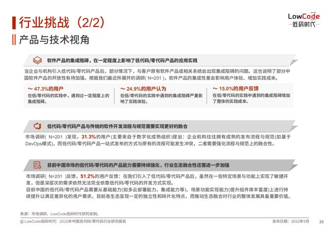 2022中國低代碼、零代碼行業(yè)研究報告（未來趨勢、細(xì)分領(lǐng)域?qū)嵺`）