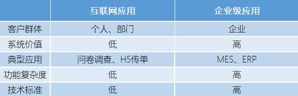 -u0026#34;外聯(lián)數(shù)據(jù)庫(kù)-u0026#34;還不夠！企業(yè)級(jí)低代碼開(kāi)發(fā)平臺(tái)開(kāi)放性解密（二）（--u0026是什么字符）