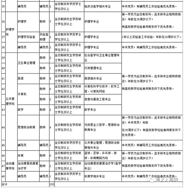 最新招聘！貴州這些單位缺人，千萬(wàn)不要錯(cuò)過