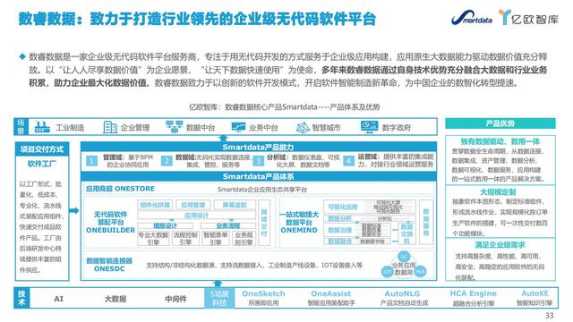 2021中國低代碼市場研究報告（低代碼應用平臺）