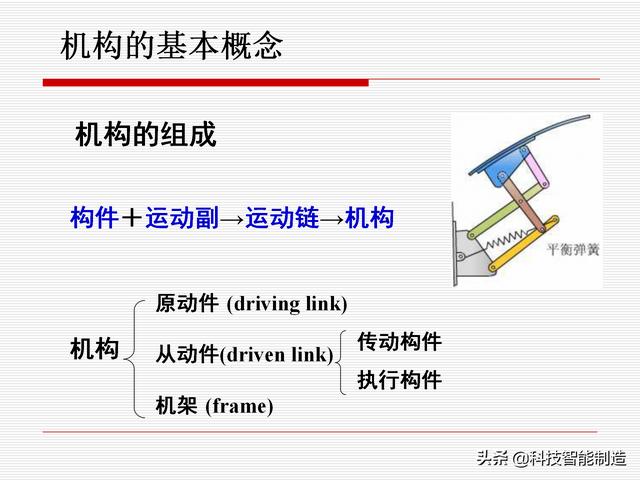 機(jī)構(gòu)運(yùn)動(dòng)簡(jiǎn)圖，機(jī)構(gòu)自由度及計(jì)算，機(jī)構(gòu)的基本概念知識(shí)