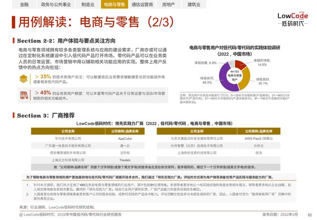 2022中國低代碼、零代碼行業(yè)研究報告（未來趨勢、細(xì)分領(lǐng)域?qū)嵺`）