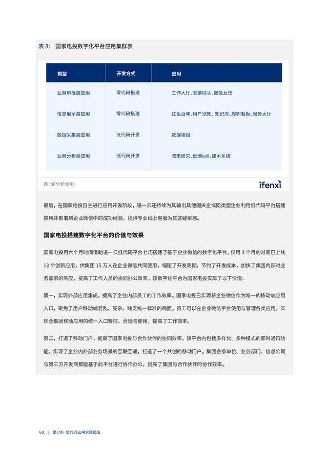 2022年低代碼領域應用實踐報告（低代碼重塑企業(yè)數(shù)字化生產力）（“低代碼開發(fā)”會是企業(yè)數(shù)字化轉型的理想選擇嗎）