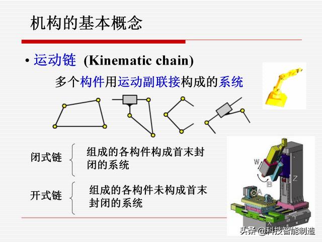 機(jī)構(gòu)運(yùn)動(dòng)簡(jiǎn)圖，機(jī)構(gòu)自由度及計(jì)算，機(jī)構(gòu)的基本概念知識(shí)