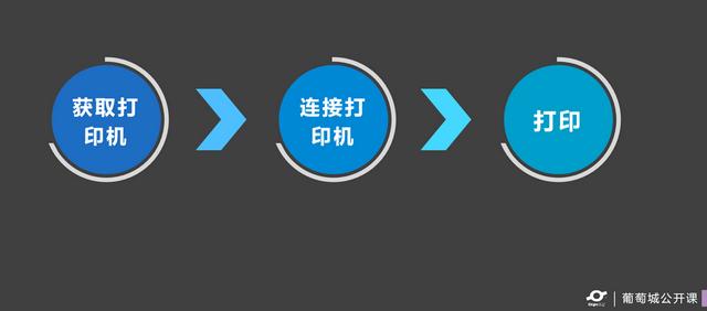 低代碼賦能工業(yè)物聯(lián)網(wǎng)：教你如何對(duì)接藍(lán)牙打印手持一體機(jī)（手持藍(lán)牙打印機(jī)連接方法）