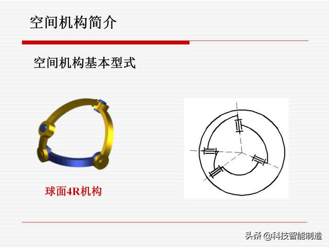 機(jī)構(gòu)運(yùn)動(dòng)簡(jiǎn)圖，機(jī)構(gòu)自由度及計(jì)算，機(jī)構(gòu)的基本概念知識(shí)