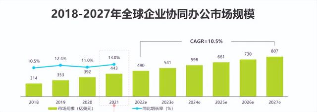 為什么說傳統(tǒng)的低代碼代理商越來越難做？（低代碼平臺公司）