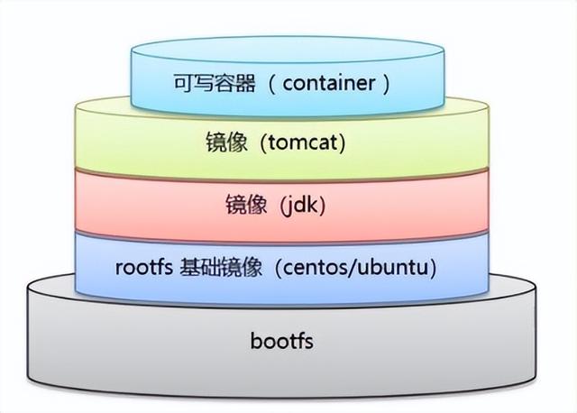 Docker從入門(mén)到精通，看這一篇就夠了（docker從入門(mén)到實(shí)戰(zhàn)）