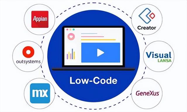 低代碼平臺和專業(yè)開發(fā)人員——完美搭檔？（低代碼開發(fā)平臺介紹）