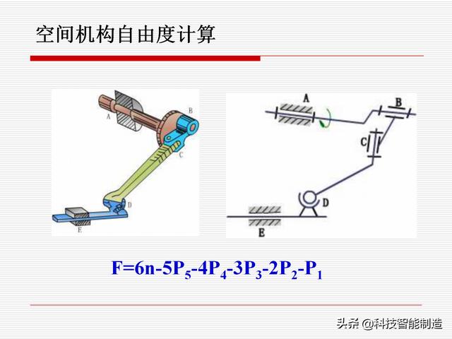 機(jī)構(gòu)運(yùn)動(dòng)簡(jiǎn)圖，機(jī)構(gòu)自由度及計(jì)算，機(jī)構(gòu)的基本概念知識(shí)