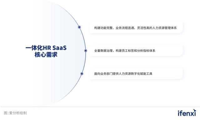 2023愛分析·一體化HR SaaS市場廠商評估報告：北森（北森saas軟件）