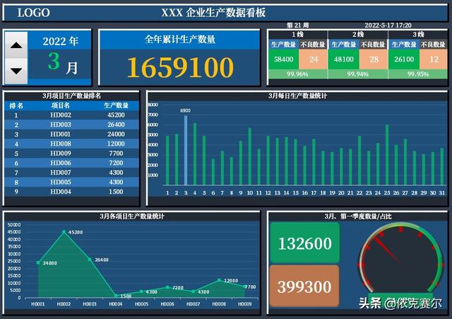 不會代碼，也可以用EXCEL做動態(tài)數(shù)據(jù)看板（不會代碼,也可以用excel做動態(tài)數(shù)據(jù)看板的軟件）