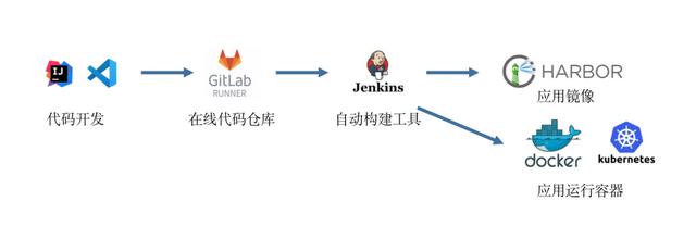 JPAAS低代碼平臺技術(shù)白皮書（低代碼平臺技術(shù)架構(gòu)）