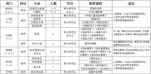 內(nèi)蒙古人，又一批好工作，快看招聘信息！（內(nèi)蒙古找工作招聘）