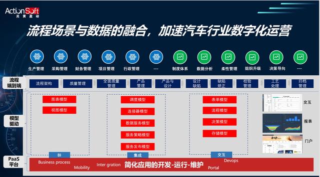 信創(chuàng)低代碼+智能BPM，加速車企數(shù)字化轉(zhuǎn)型和運(yùn)營創(chuàng)新