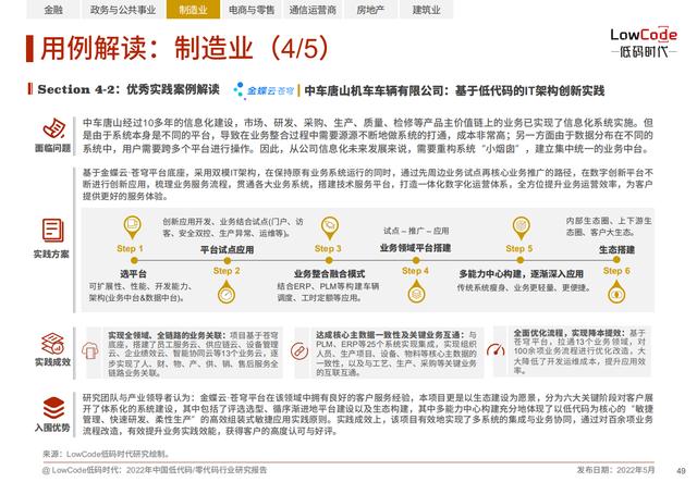 2022中國低代碼、零代碼行業(yè)研究報告（未來趨勢、細(xì)分領(lǐng)域?qū)嵺`）