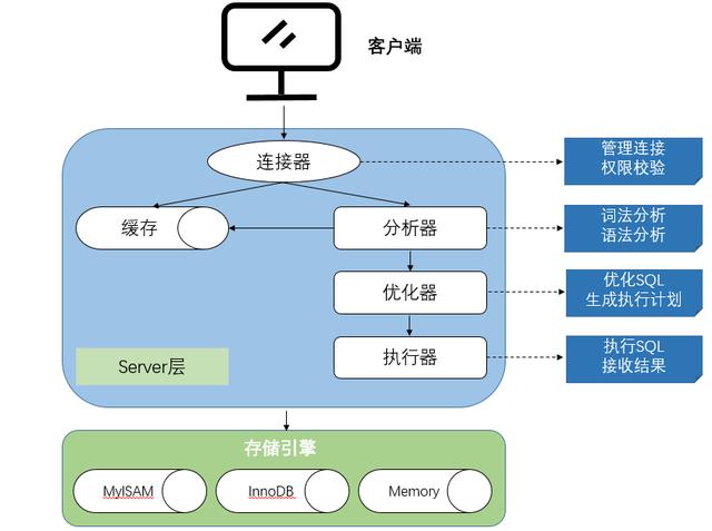 憶聯(lián)分布式數(shù)據(jù)庫存儲解決方案，助力MySQL實(shí)現(xiàn)高性能、低時(shí)延（憶聯(lián)app）