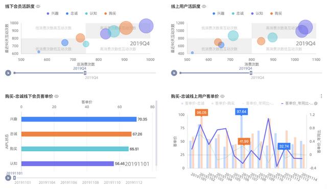 Gartner 魔力象限到底有何“魔力”？（gartner waf魔力象限）