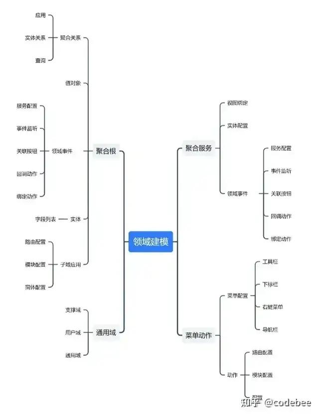 OneCode 基于“真實代碼”代碼的建模設(shè)計，無縫整合二次開發(fā)