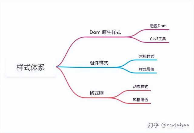 OneCode 基于“真實代碼”代碼的建模設(shè)計，無縫整合二次開發(fā)