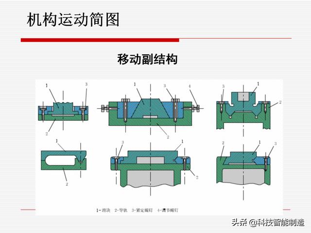 機(jī)構(gòu)運(yùn)動(dòng)簡(jiǎn)圖，機(jī)構(gòu)自由度及計(jì)算，機(jī)構(gòu)的基本概念知識(shí)