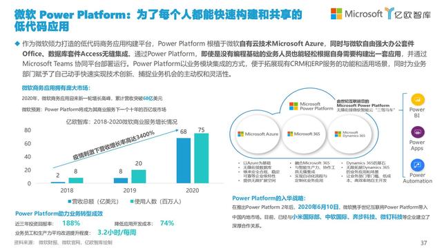 2021中國低代碼市場研究報告（低代碼應用平臺）