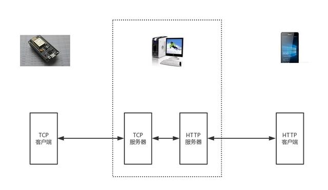 分享GitHub上嵌入式相關(guān)的高星開源項(xiàng)目（go 嵌入式開發(fā)）