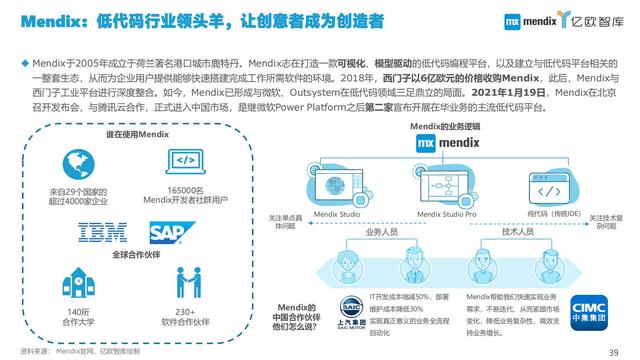 2021中國低代碼市場研究報告（低代碼應用平臺）