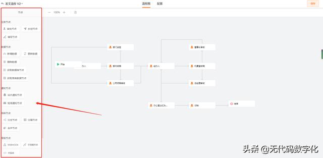 國內(nèi)外低代碼開發(fā)平臺有什么差別？（國內(nèi)外低代碼開發(fā)平臺有什么差別嗎）