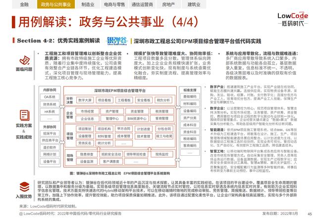 2022中國低代碼、零代碼行業(yè)研究報告（未來趨勢、細(xì)分領(lǐng)域?qū)嵺`）