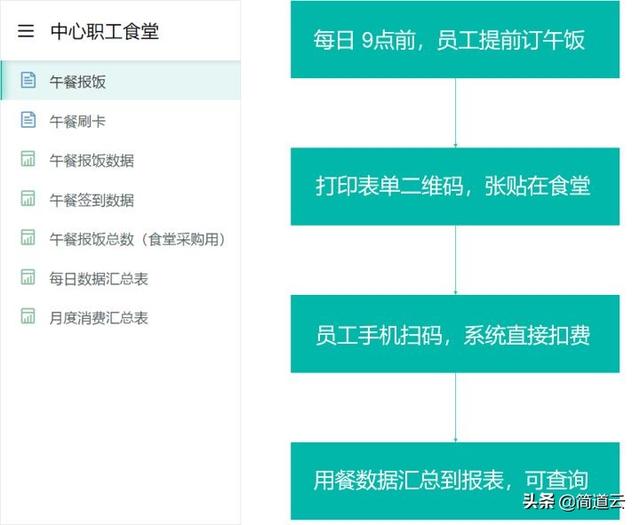 耗時半個月開發(fā)小程序？教你如何不用代碼一天完成（開發(fā)簡單的小程序）