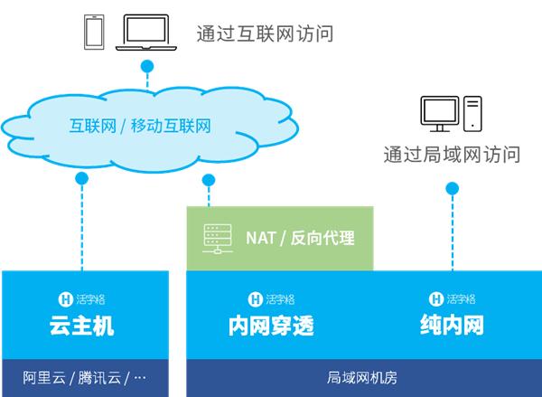 -u0026#34;外聯(lián)數(shù)據(jù)庫(kù)-u0026#34;還不夠！企業(yè)級(jí)低代碼開(kāi)發(fā)平臺(tái)開(kāi)放性解密（二）（--u0026是什么字符）