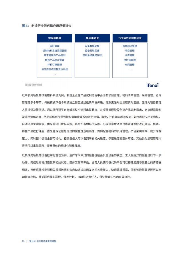 2022年低代碼領域應用實踐報告（低代碼重塑企業(yè)數(shù)字化生產力）（“低代碼開發(fā)”會是企業(yè)數(shù)字化轉型的理想選擇嗎）