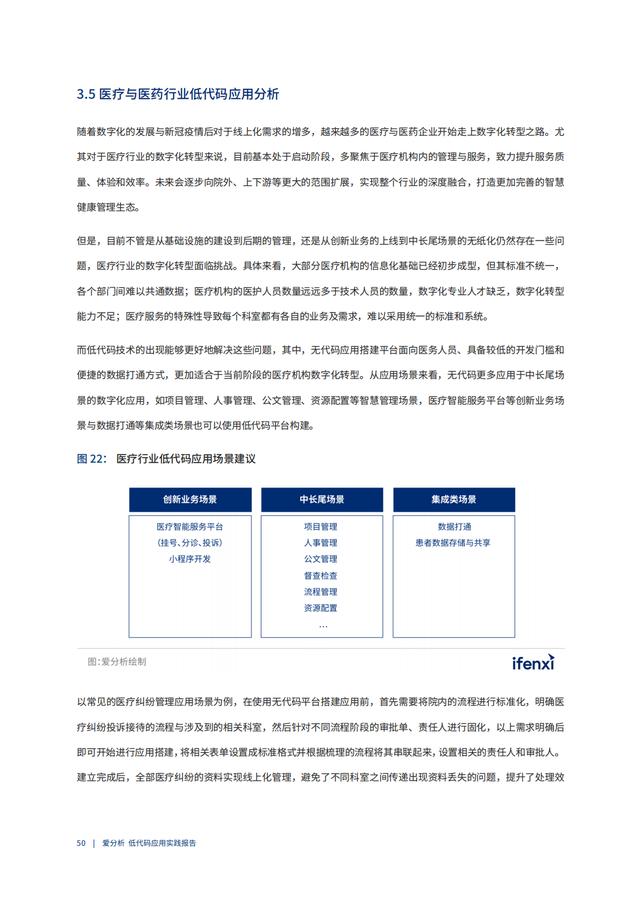 2022年低代碼領域應用實踐報告（低代碼重塑企業(yè)數(shù)字化生產力）（“低代碼開發(fā)”會是企業(yè)數(shù)字化轉型的理想選擇嗎）