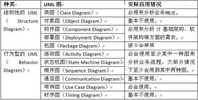 統(tǒng)一建模語言UML基礎(chǔ)知識(shí)（統(tǒng)一建模語言u(píng)ml及建模工具）