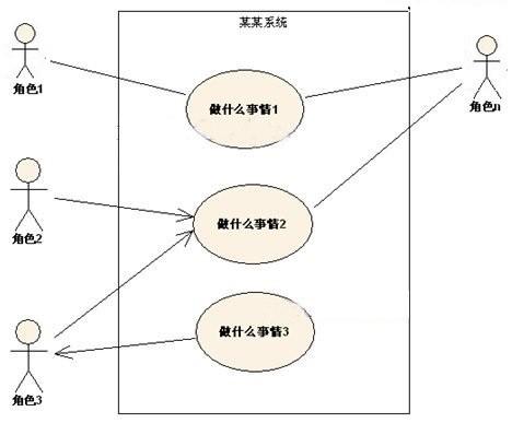 統(tǒng)一建模語言UML基礎(chǔ)知識(shí)（統(tǒng)一建模語言u(píng)ml及建模工具）