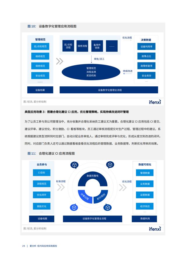 2022年低代碼領域應用實踐報告（低代碼重塑企業(yè)數(shù)字化生產力）（“低代碼開發(fā)”會是企業(yè)數(shù)字化轉型的理想選擇嗎）