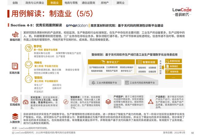 2022中國低代碼、零代碼行業(yè)研究報告（未來趨勢、細(xì)分領(lǐng)域?qū)嵺`）