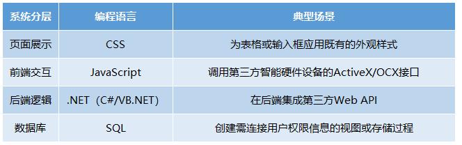 -u0026#34;外聯(lián)數(shù)據(jù)庫(kù)-u0026#34;還不夠！企業(yè)級(jí)低代碼開(kāi)發(fā)平臺(tái)開(kāi)放性解密（二）（--u0026是什么字符）