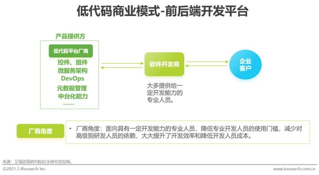 「艾瑞微課堂」風(fēng)口上的低代碼行業(yè)，是爭(zhēng)議也是機(jī)遇