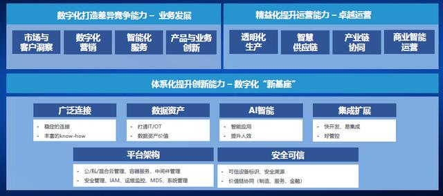 e-works-燈塔引領(lǐng)，數(shù)智驅(qū)動(dòng)裝備智造（燈塔工廠的數(shù)字化制造）