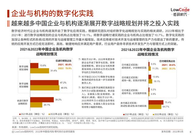 2022中國低代碼、零代碼行業(yè)研究報告（未來趨勢、細(xì)分領(lǐng)域?qū)嵺`）