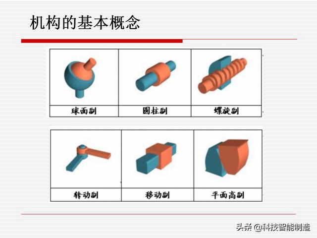 機(jī)構(gòu)運(yùn)動(dòng)簡(jiǎn)圖，機(jī)構(gòu)自由度及計(jì)算，機(jī)構(gòu)的基本概念知識(shí)